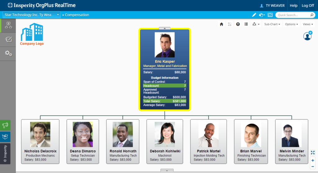 OrgPlus RealTime Budget and Planning