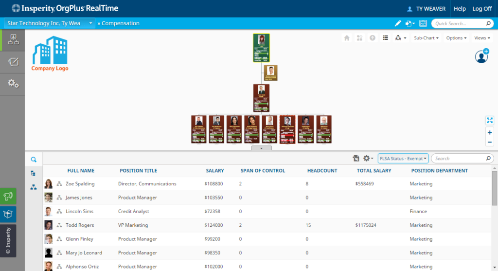 OrgPlus RealTime Planning Mode