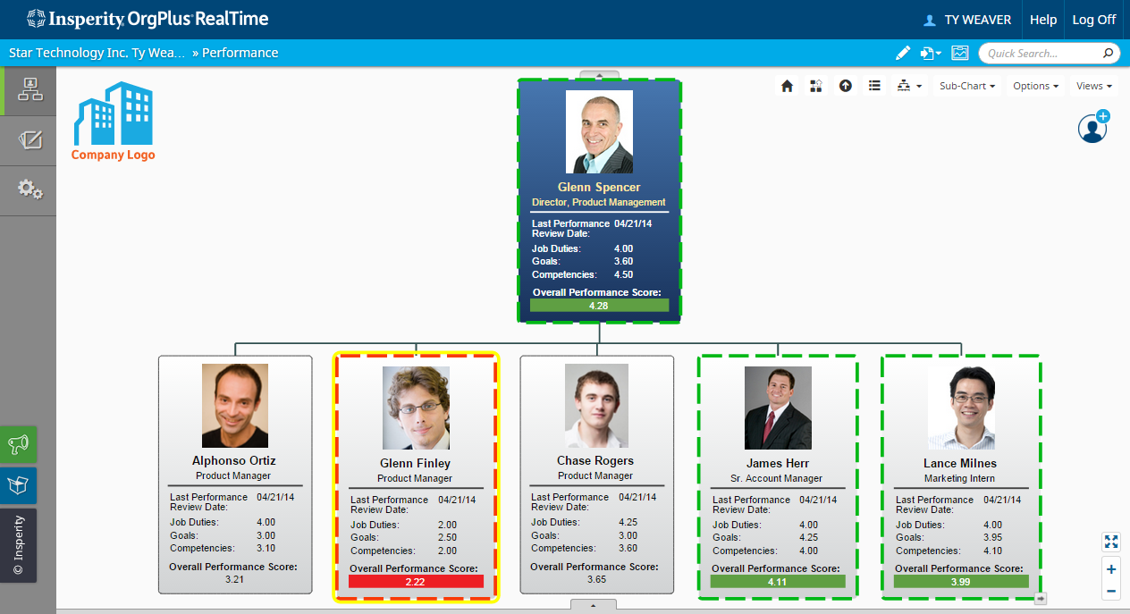 organizational chart example