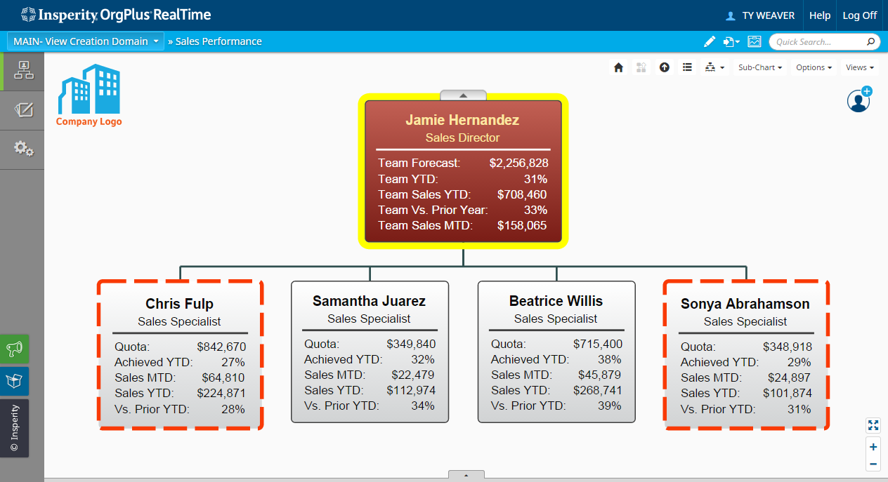 orgplus realtime professional online org chart software org chart plus