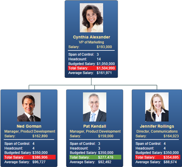 Org Chart Plus