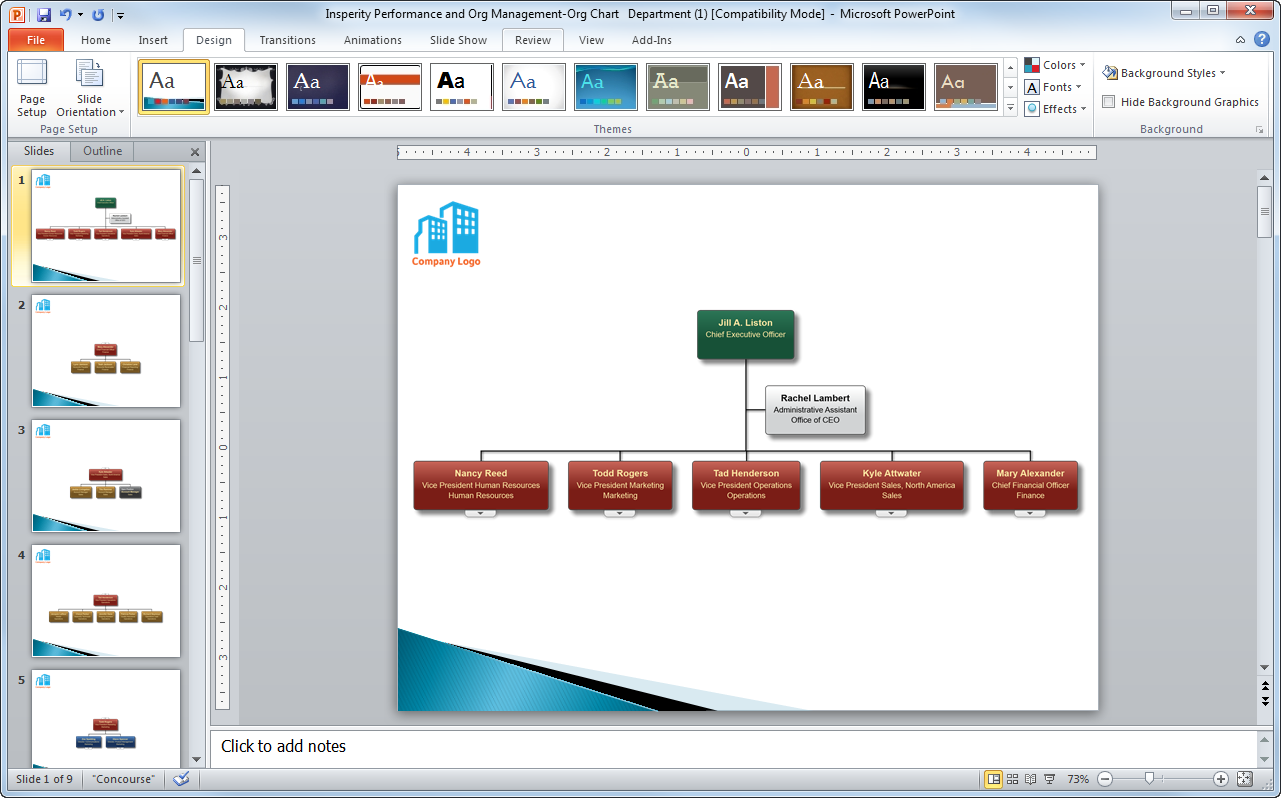 Orgplus Organization Chart