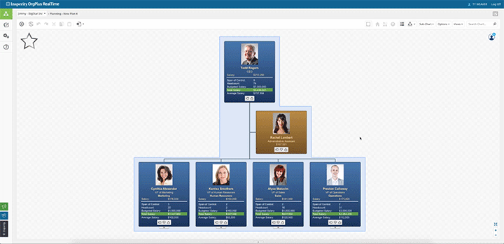 Intel Organizational Chart