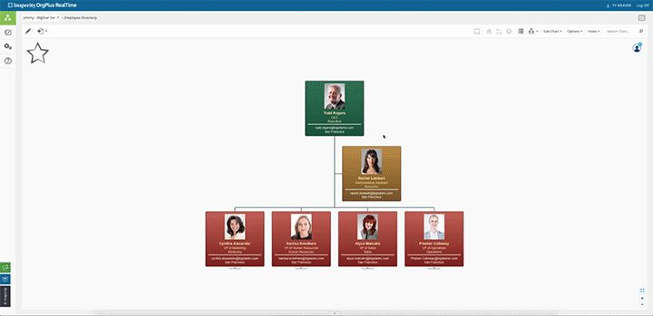 Intel Organizational Chart | Labb by AG