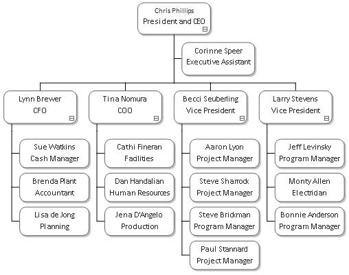 creating basic charts insperity orgplus basic organization chart