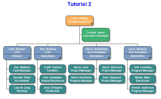 Insperity Org Chart