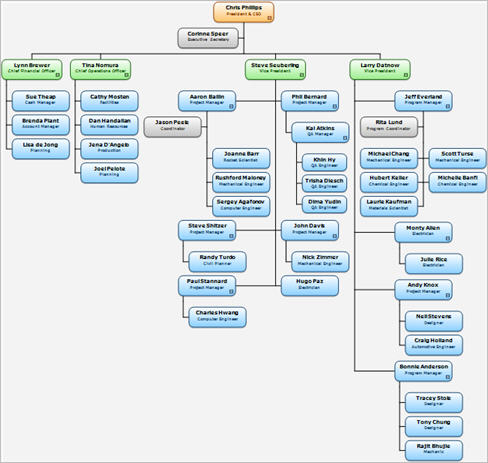 Create Org Chart In Excel From Data